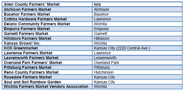 List of Farmer's markets that accept EBT cards